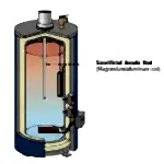 A diagram of a hot water tank with an anode rod labeled