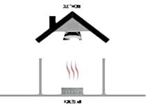 Furnace system