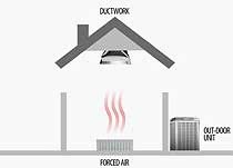 Heat Pump System