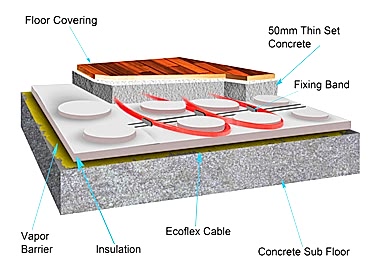 Illustration of how wet heat is produced