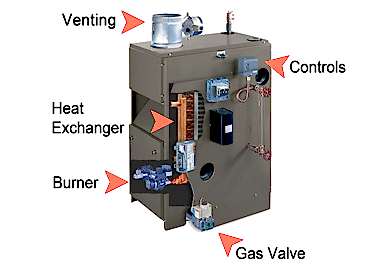 Image illustrating parts of a boiler