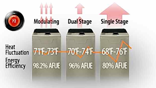 Furnace efficiency graphic
